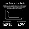 Polsbandjes 100% originele Huawei Band 6 Polsbandjes Globale versie Blood Oxygen Hartslag Tracker 1,47 inch AMOLED SMARTBAND