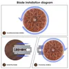 Dijkartikelen Sets Bread Cutter voor zelfgemaakte UFO-ontworpen lame bakgereedschap Dough Scoring Slashing