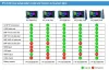 Tester per fotocamera ip lente IPC5200C più touchscreen IPS da 5 pollici H.265 4K 8MP AHD CVI TVI SDI CVBS IP CAMERA IP HDMI VGA Support POE