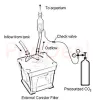 Aquariums Glass Inline CO2 Atomizer Diffuser System 12/16 16/22 Aquatics Water Planted Aquariums Fish Tanks CO2 Diffuser Reactor Injector