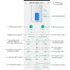 Controleer brandstofwater leksensor diesel vloeistofniveau controller Tuya wifi overstroming lekkage olie alarmdetector beschermingssysteem slimme levensduur