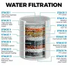 Purifiers 15 Stage Douche waterfilter Geactiveerd koolstof Filter Verwijder Chloor zacht water Verminder de droge jeukende huid badkamer douchepurifier
