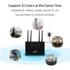 Routery 4G LTE WiFi Router 300 Mbps Network 4 Zewnętrzne anteny bezprzewodowe router SIM Glot