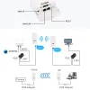 Routers Kuwfi 900 Mbps Outdoor Wireless CPE Router 5.8G Wireless Repeater/AP Router/WiFi CPE Bridge Point to Point 13KM WiFi Coverage
