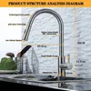 Kitchen Faucets Faucet Pull Out Brushed Nickle Sensor Stainless Steel Black Smart Induction Mixed Tap Touch Control Sink