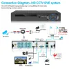 Controle 8CH Sistema de CCTV 8MP Smart AHD Câmera Kit 4K HD Vídeo 6in1 DVR Sistema de vigilância do gravador DVR