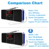 Radio Lefon Portable AM ​​FM Radio Stereo Mottagare Digital Bluetooth Speaker Support TF SD Card USB Disk Aux Mp3 Rechargable Handsfree