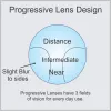 Lenzen 1.61 digitale freeform progressieve asferische optische bril