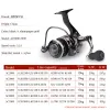 Accessories GTOFYU Brand TREANT III Series 5.2:1Fishing Reel 10007000 MAX Drag 20kg Spinning Reel for Fishing Bearing System All Metal