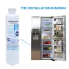 Purifiers Hot! Activated Carbon Water Filter Refrigerator Water Filter Cartridge Replacement For Samsung Da2900020b Hafcin/exp 1 Piece
