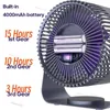 Inne urządzenia Kinscoter Bezpośrednie elektryczne pulpit wentylatorowy Wet Fan Air Cyrculation Fan Gorosle Gorble Portable Air Cooler 4000 mAh Bateria J240423