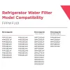 Reiniger ersetzen Frigidaire FPPWFU01 PUREPOUR PWF1 -Wasserfilter