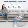 Bioby Baby Swing för spädbarn med 5 svänghastigheter Electric Baby Bouncer för nyfödd 520L B0 6MO NTHSBA BYRO CKERWI THRECO NTROLTO UCHSC REENBL UETOOTHMU SICPL AYERB