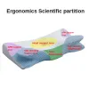 Подушка медленное отскок память пена шейки матки ортопедическая эргономичная боли на шей