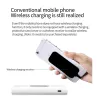 Bank 200000MAH Power Bank Wireless Fast Charging Twoway Powerbank Portable Charger Typec外部バッテリーIPhone 15 14 Samsung