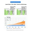 ボックス896F 22110ハードケースSolidStateMobile外部ケースサポートRTL9210Bチップ10GBPS NVME/ NGFFプロトコルコンピューター