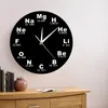 Элементы настенных часов периодические символы часов современный дизайн биология часа времени учителя науки