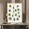 Woodland Animals Educatieve poster Dieralfabet Nummers Print Tree Natuurlijke illustratie Canvas schilderij Schilderschap Kinderdagwand Wall Decor 240426