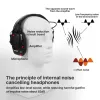 Hörlurar i lager !!! elektronisk skytte öronmuff utomhus antinoise påverkar ljud headset taktisk hörsel skyddande headset svart nytt