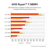 Drive Beelink Ser5 plus AMD Ryzen 7 5800H MINI PC Windows 11 WiFi 6E DDR4 16 Go 500 Go SSD BT5.2 4K 60Hz Dual HD 1000m ordinateur de bureau