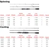 Accessories Budefo Sweepfire Carbon Spinning Casting Fishing Rod 1.65m 1.95m 2.1m 2.4m 2.7m Baitcasting Travel Pesca 530g