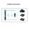 マイクJayete C01 UHF Professional Wireless Microphone Converter Micphone Transmitter Receiver 571〜598MHz受信トランスミッション