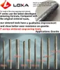 LOXA FSEIRES OUTILS DE DIAMOND FINDE