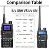 BAOFENG UV 5RH 10W BANDE FULLE WALKIE TALKIE COPIA WIRLESS FREQUENZA TYPE-C Caricatore UV Aggiornamento UV 5R Ham Radio 240430