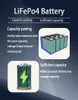 1-16 Zupełnie Nowa bateria 3,2 V LifePo4 105AH 100AH ​​do ładowania ogniwa pryzmatyczne 100% pełna pojemność dla Van RV Outdoor Solar Układ słoneczny