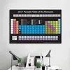 Paintings The Periodic Table Of Elements Poster Cute Chart Posters And Print Silk Painting Wall Art Picture For KIDS Room Home Decor