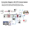 Caméra de Surveillance extérieure AHD 5MP, étanche, LED IR, Vision nocturne, détection humaine, sécurité des balles, pour système DVR CCTV