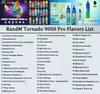 Оригинальный RandM Tornado 9000 Pro с цифровым дисплеем Puff 9K Одноразовая сетчатая катушка для вейпа Перезаряжаемые электронные сигареты 0% 2% 3% 5% Vaper Fumot Vapes Pen 52 вкуса Быстрая отправка