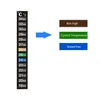 Instrumentos de temperatura Atacado Brewcraft Tira Termômetro Carboy Fermentador Homebrew Beer Tank Adesivo Adesivo Escala Pegajosa Aqua Dhk9V