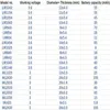 3.6V 3V 18MAH充電可能リチウムイオンバッテリーLIR1220 LIR2016 LIR2032 LIR2025 LIR2450 LIR2477 LIR3032 LIR3048 LIR2050 LIR854 ML2016 ML2430 ML122020