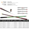 Varas Goture Rod Combo Vara de Pesca Telescópica 3.0m7.2m Fibra de Carbono 2/83/7 Pólo de Mão de Potência + Flutuador de Pesca Rigspare Toptrês Dicas