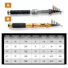 Rods Telescopic Rock Fishing Rod Spinning Fly Carp Feeder Carbon Fiber Pesca 3M 2.7M 2.4M 2.1M 1.8M Mini travel Rod Reel Seat