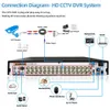 H265 5mp 4mp 2mp 1mp CCTV Camera XMeye Face Detection 5MN 32CH 32 Channel 6 in 1 Hybrid Wifi NVR TVI CVI AHD DVR Alarm System 240219