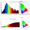 HP350 analyse spectrale longueur d'onde température de couleur lumière détection d'éclairement spectromètre éclairement mètre