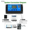 Système solaire domestique 30W 2USB5V 18V DC, Kit de panneaux solaires photovoltaïques, contrôleur 60A, alimentation de caravane, charge de batterie, Module PV extérieur