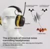 Radio Digital AM/FM Stereo Radio Ear Muffs NRR 30dB Ear Protection for Mowing Professional Hearing Protector Radio hörlurar