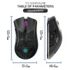 マウス2.4Gワイヤレスマウス軽量ハニカムデザインワイヤレスゲーミングマウスRGBバックライト