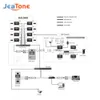 Doorbells Jeatone 7 Inch PoE Monitor for 87 Series SIP IP Video Intercom Full Touch Tuya WIFI Screen 87709/87710/87111/87712/87714/87721 HKD230918