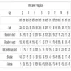 아이보리 구슬 딩 신부 랩 재킷 볼로 툴리 웨딩 재킷 웨딩 랩 랩 바토 목 환각 소매 맞춤형 크기 weddi2831