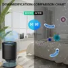 Dehumidifiers 250/800ML Portable Dehumidifier Mute Moisture Absorber Air Clean Deodorizer Dryer Air Drying Machine Bedroom Home Air PurifierYQ230925