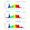 Rosną światła 2.8UMOL/J PPE Składany pełny spektrum Lampa UV Lampa UV do hydroponicznej hydroponicznej uprawy wewnętrznej
