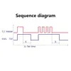 Modulo relè di controllo timer regolabile AC100V-220V Spegnimento ritardato Scheda interruttore per intervallo di tempo ventola di scarico 0,2 secondi-300 minuti