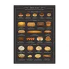Cartoon Fast Food Canvas Painting Kitchen Wall Art Decor Italian Food Types Chart Posters Art Wall Pictures For Breakfast Prints Home 06