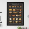 Tecknad snabbmat duk målning kök vägg konst dekor italienska mat typer diagram affischer konst vägg bilder för frukosttryck hem 06