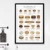 Desenhos animados Fast Food Pintura em tela Decoração da arte da parede da cozinha Tipos de comida italiana Cartaz Posters Arte da parede Imagens para o café da manhã Impressões Página inicial 06