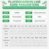 Linha trançada ZUKIBO 50M100M 100% Fluorocarbono Linha de Pesca Japonesa Importada Linha de Fibra de Carbono 1-25kg Monofilamento Linha de Naufrágio Pesca Marítima 230807